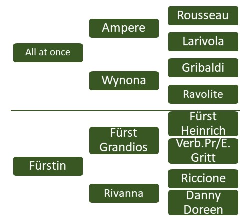 Pedigree