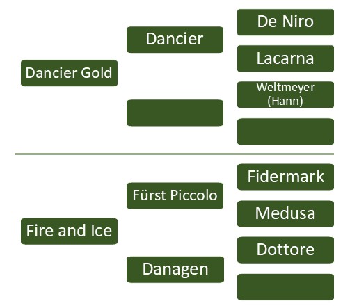 Pedigree