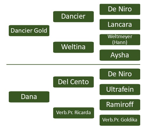 Pedigree