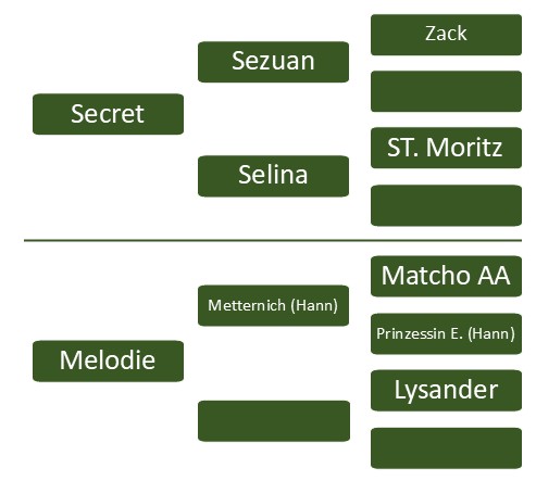 Pedigree